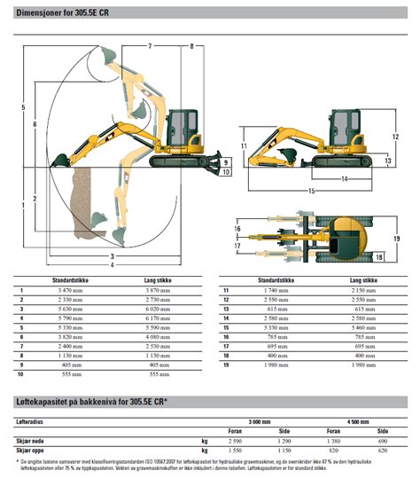 cat 305.5 lifting chart